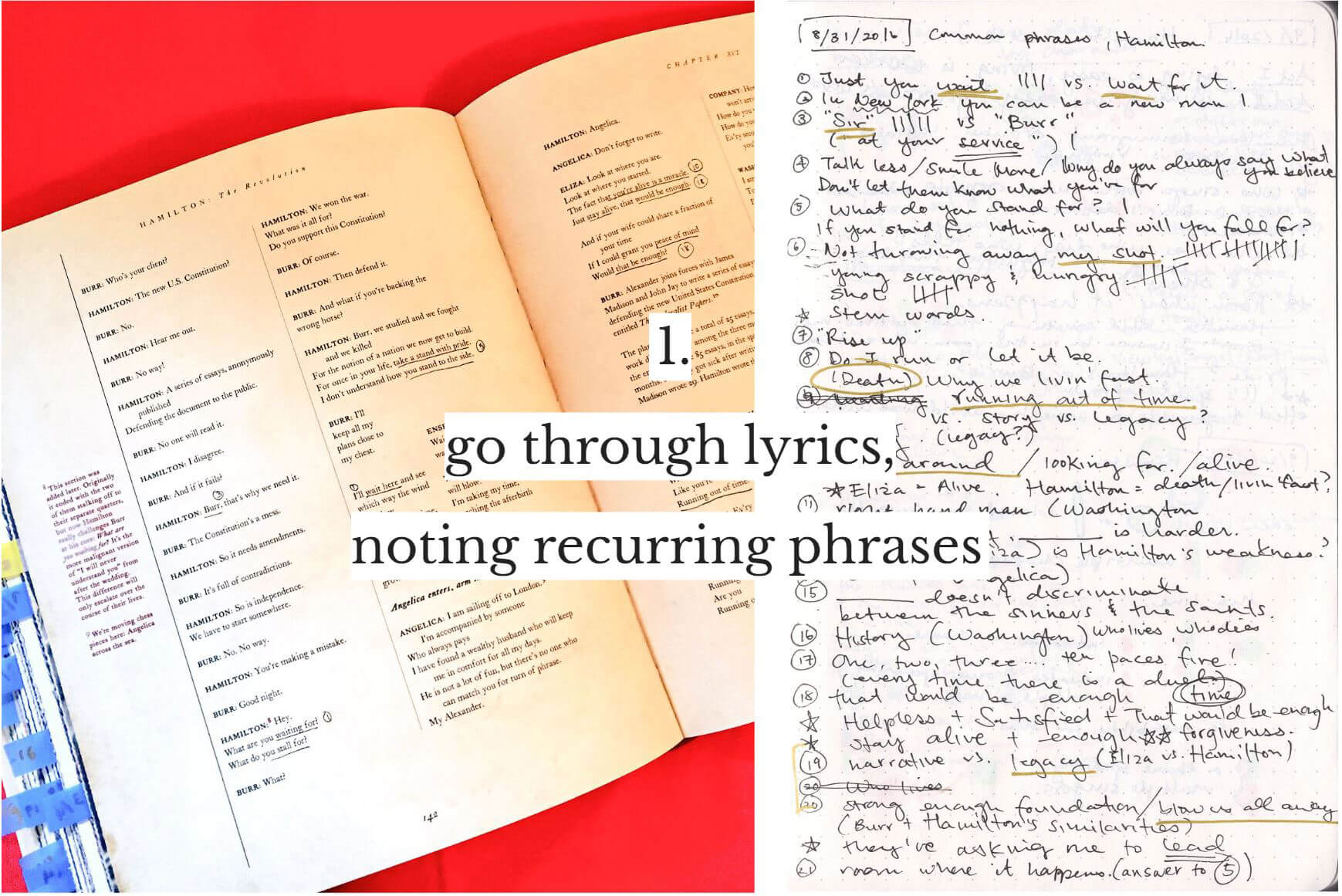 1. go through lyrics,noting recurring phrases