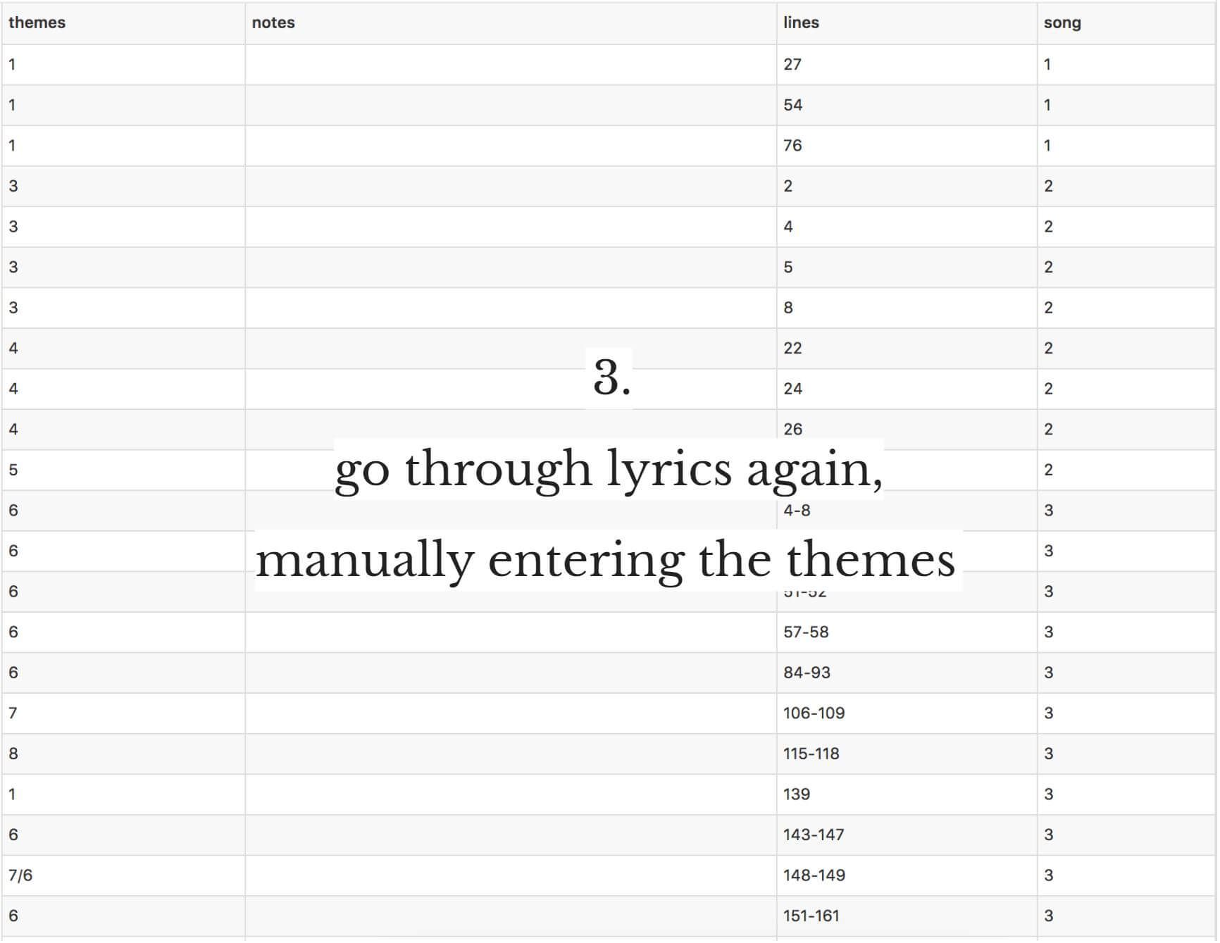3.Go through lyrics again, manually entering the themes