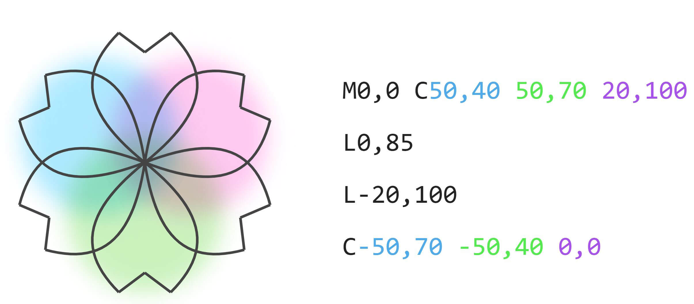 Fleur vectoriel exemple